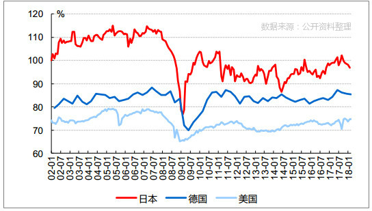 海外經(jīng)濟體開(kāi)工率